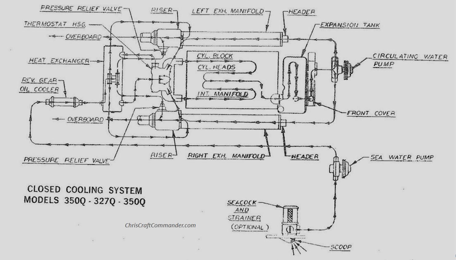 Chris Craft Commander Forum Q Cooling diagrams (UPDATED DIAGRAMS)